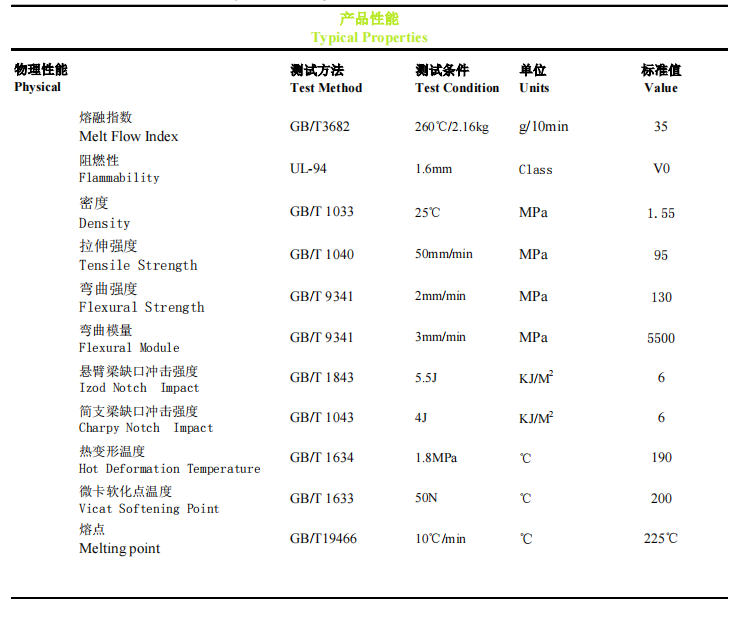 增強(qiáng)阻燃PBT物性表