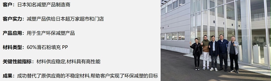滑石粉填充PP