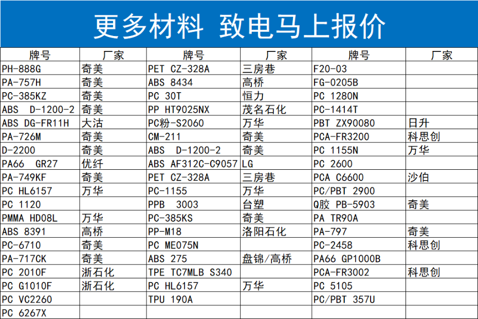 原料