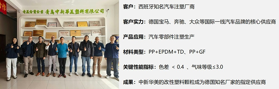 案例
