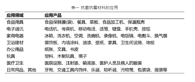 抗霉抗菌材料的應(yīng)用--中新華美改性塑料 抗霉抗菌材料的應(yīng)用--中新華美改性塑料